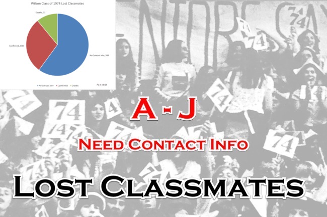 A - J We Need Updated Contact Information For These Wilson Class of 1974 Classmates!